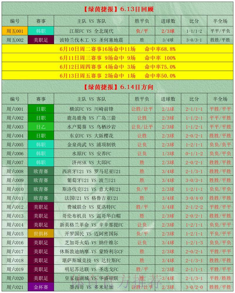 世界杯竞猜预测实用指南 世界杯竞猜预测实用指南