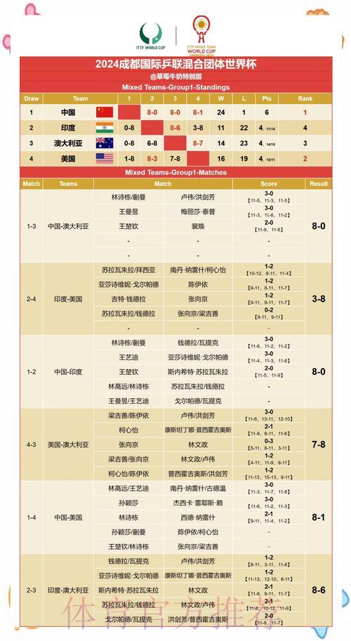 世界杯实时比分全解析及赛果预测指南 世界杯实时比分全解析及赛果预测指南