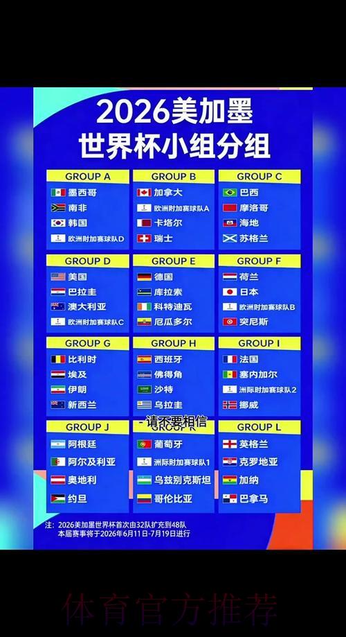 2026世界杯完整赛程规则全面解析及精彩赛事看点深度盘点 2026世界杯完整赛程规则全面解析及精彩赛事看点深度盘点
