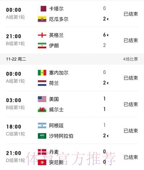 世界杯赛事比分官方应用程序 世界杯赛事比分官方应用程序
