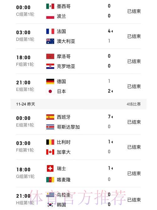 世界杯赛事比分官方应用程序 世界杯赛事比分官方应用程序