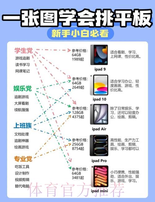 苹果设备观看世界杯预选赛实用指南 苹果设备观看世界杯预选赛实用指南