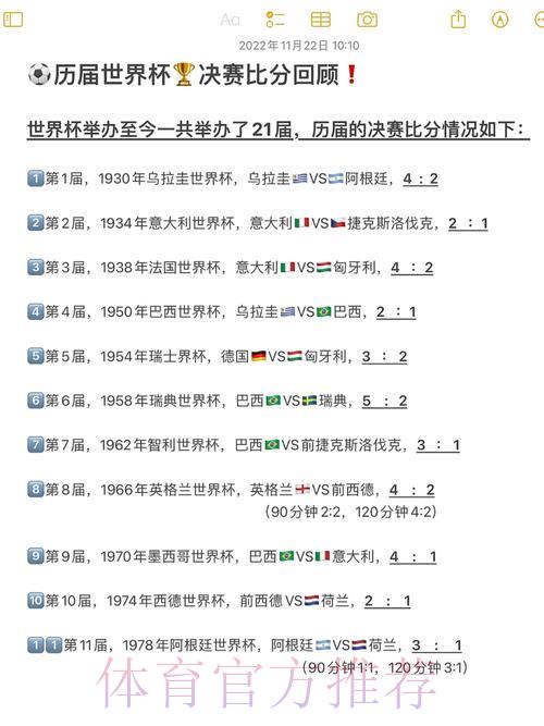 世界杯赛事历史战绩回顾与比分预测深度解析 世界杯赛事历史战绩回顾与比分预测深度解析
