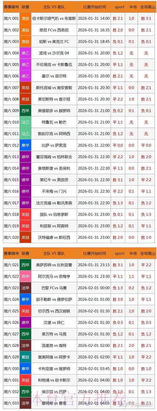 参与世界杯博彩平台存在哪些潜在危害与风险? 参与世界杯博彩平台存在哪些潜在危害与风险?