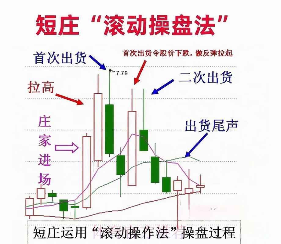 世界杯滚球稳健操盘指南,有效规避亏损风险 世界杯滚球稳健操盘指南,有效规避亏损风险