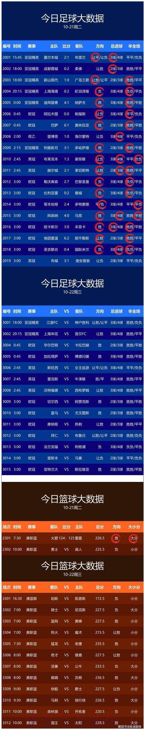 推荐几款能够精准及时获取世界杯实时比分的网站 推荐几款能够精准及时获取世界杯实时比分的网站