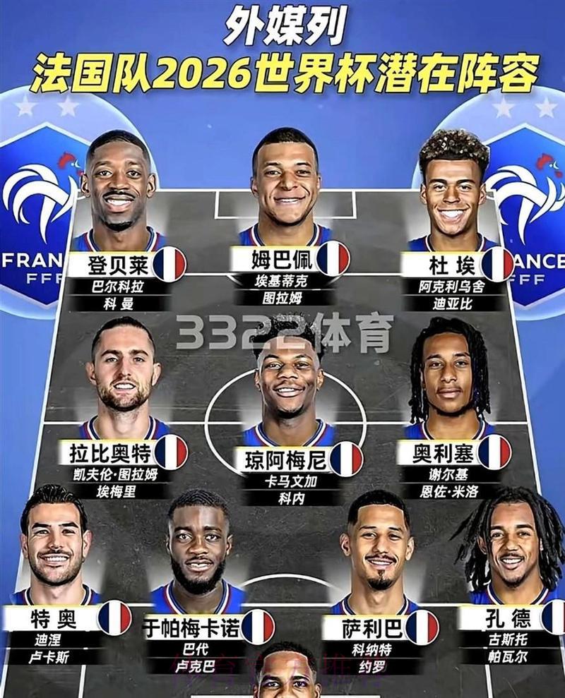 2026年世界杯各参赛国家队实力阵容全面盘点 2026年世界杯各参赛国家队实力阵容全面盘点