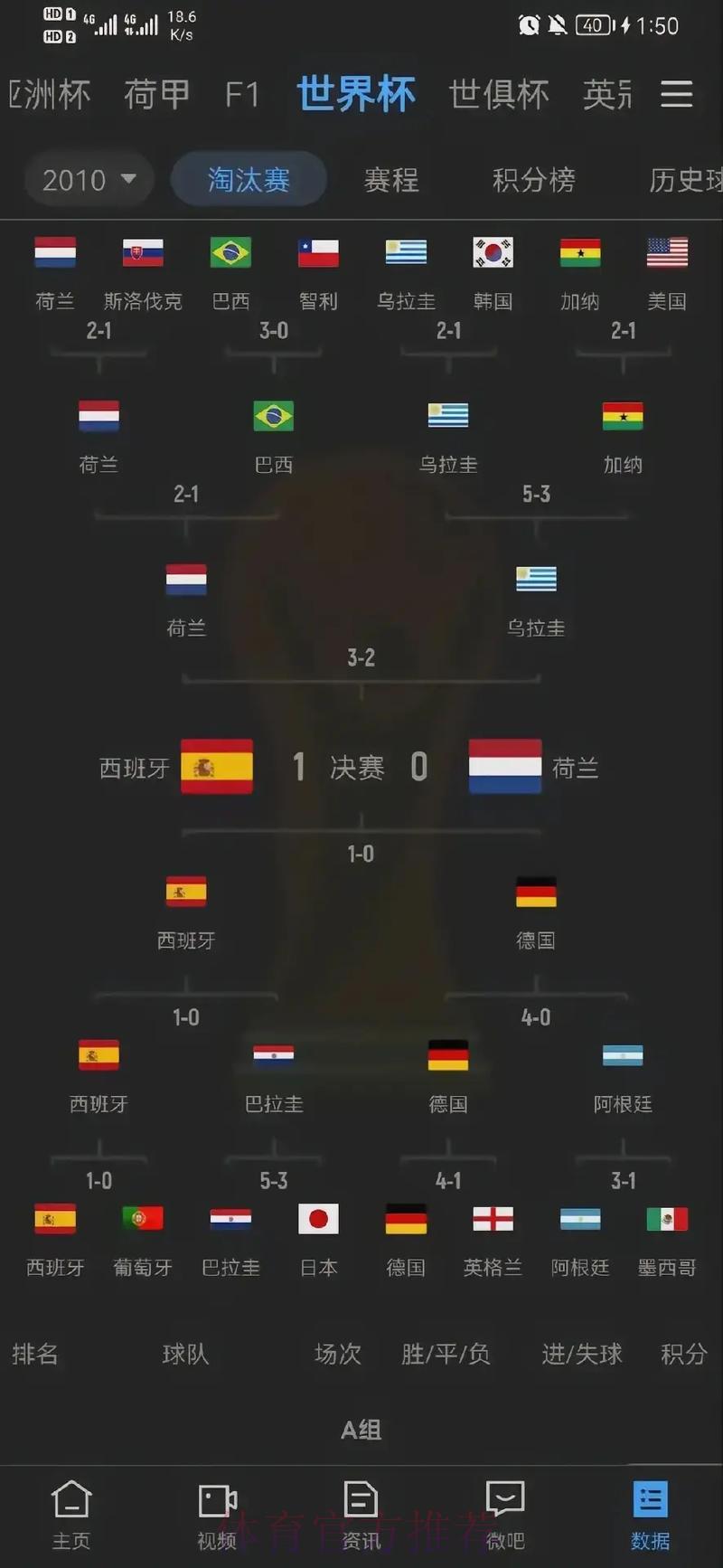 历届世界杯赛事比分完整记录深度解析 历届世界杯赛事比分完整记录深度解析
