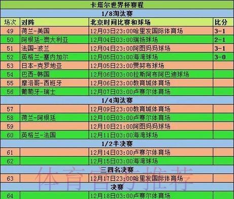 历届世界杯赛事比分完整记录深度解析 历届世界杯赛事比分完整记录深度解析