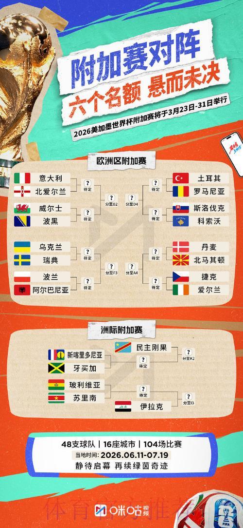 把握黄金时机!2026世界杯竞猜必胜攻略 把握黄金时机!2026世界杯竞猜必胜攻略
