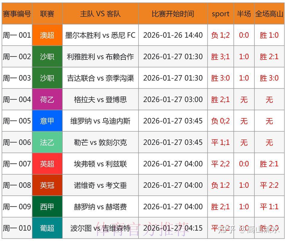 世界杯官方竞猜平台可靠性全面评测 世界杯官方竞猜平台可靠性全面评测