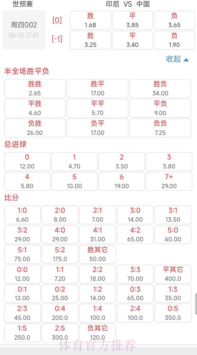 世界杯竞彩:全面解读热门赛事赔率波动趋势 世界杯竞彩:全面解读热门赛事赔率波动趋势
